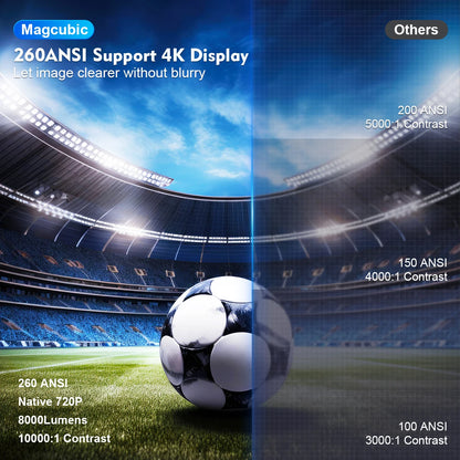 Magcubic HY300 Pro 4K Android Projector for Home